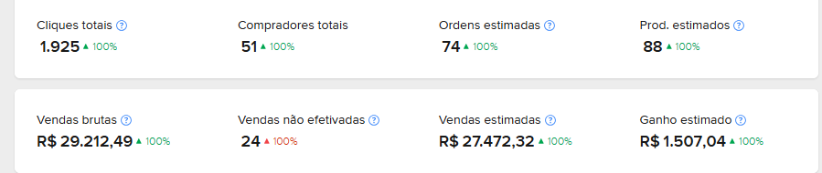 Comissões diárias